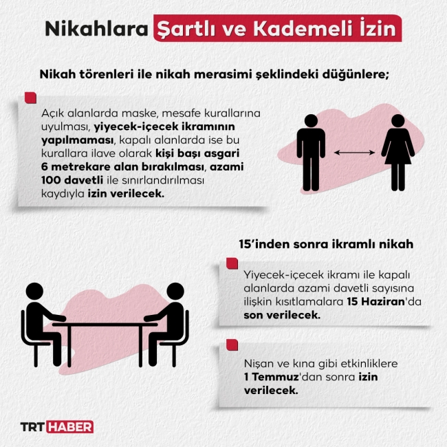 (Grafik: TRT Haber / Nursel Cobuloğlu)